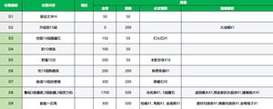 每日任務表(2019年6月26日)